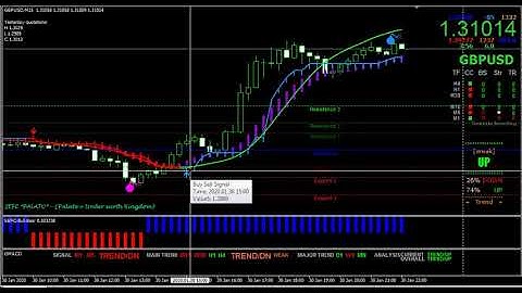 Buy Sell Arrow Indicator for MT4 | Buy Sell Scalper Indicator | MT4 Forex trading for beginners