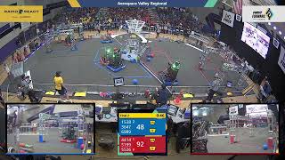 Final 2 - 2022 Aerospace Valley Regional