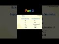 Regular Expression in TOC | Important RE Laws &amp; Examples | Part 3 #shorts #toc #computerscience