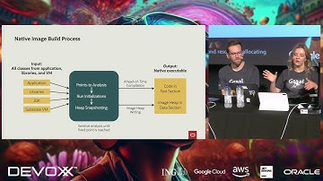 Everything you need to know about GraalVM Native Image  By  Alina Yurenko, Fabio Niephaus