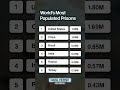Countries With Most Prisoners 🚔