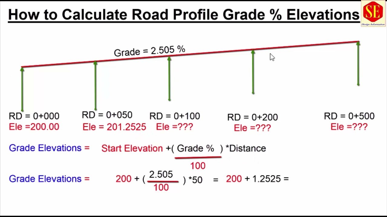 How To Calculate Profile Grade Elevations Land Surveying Youtube