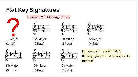 Key Signatures Lesson #1