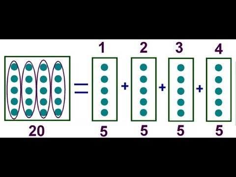 Thủ Thuật Tính Nhẩm – Chia Không Cần Thuộc Bảng Cửu Chương – Phần 3