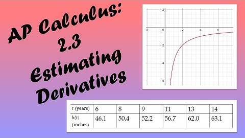 AP Calculus AB/BC Lesson 2.3