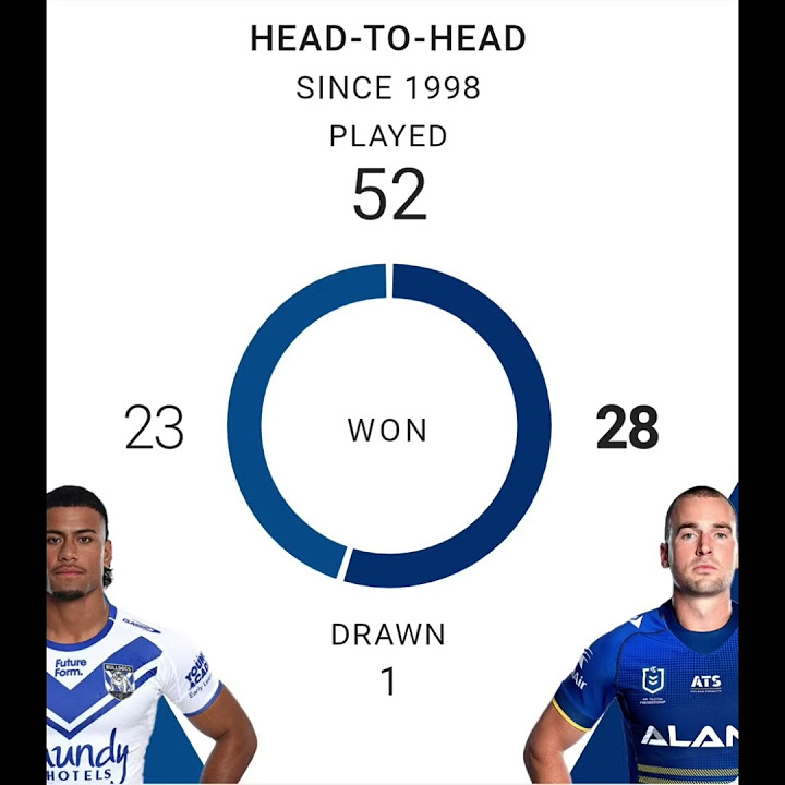 NRL 2024 Round 14 tips Bulldogs vs. Eels #nrl #rugby #eels #bulldogs #