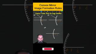 Convex Mirrors Rules For Ray Diagram Ray Optics