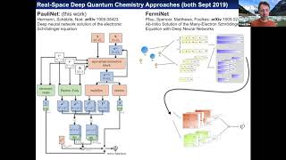 Machine Learning for Quantum Simulation - Frank Noé (June 22, 2020)