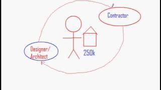 Understanding Design/Build