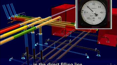 019 How to Prime a Cargo Pump on an Oil Tanker | Tanker Discharge Operations