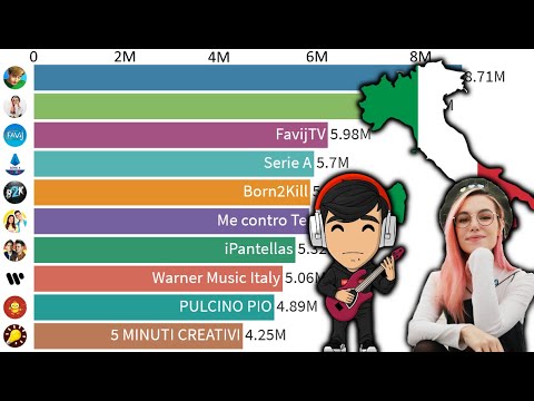 TOP 10 - Most Subscribed  Channels from Italy - 2005-2020