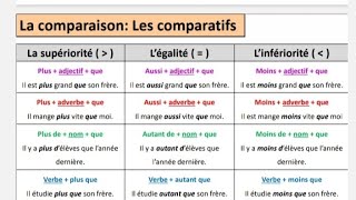 درس المقارنه شرح بسيط مع أمثلة /Pour les 3 ème année collège la comparison