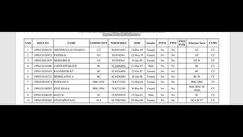 Computer Instructors Grade I 2019 - PROVISIONAL SELECTION LIST RELESED