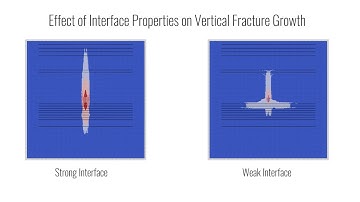 Effect of Interface Properties on Vertical Fracture Growth