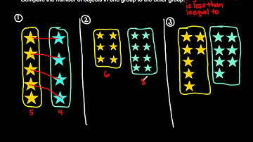 K.CC.6 - Compare the Number of Objects in Groups (Singapore Math)