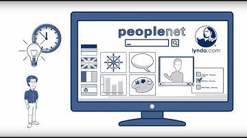 E-learning with lynda.com is that simple