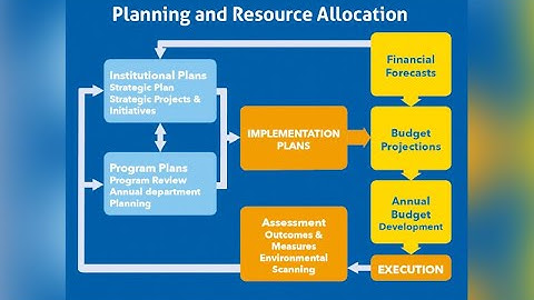 Efficient Resource Allocation in Business Operations (11 Minutes)