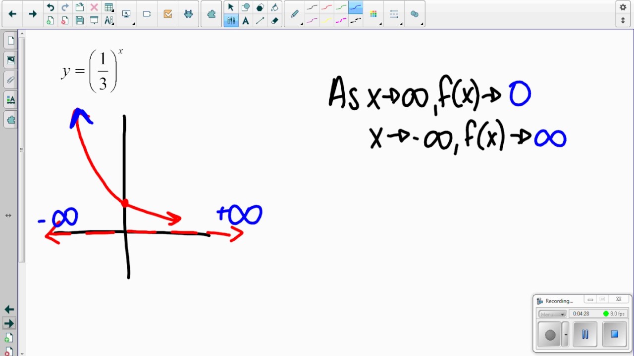 End Behavior for Exponential Functions