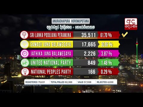 Parliamentary General Election 2020 Results