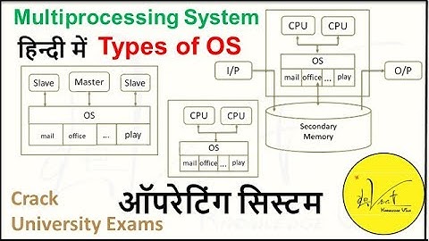 1.2.6 Multiprocessing Operating System with it