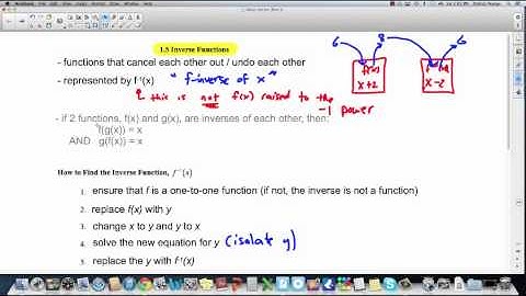 PreCalc 12: 1.5 Inverse Functions (part 1)