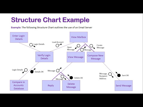 Structure Chart Example In Software Engineering