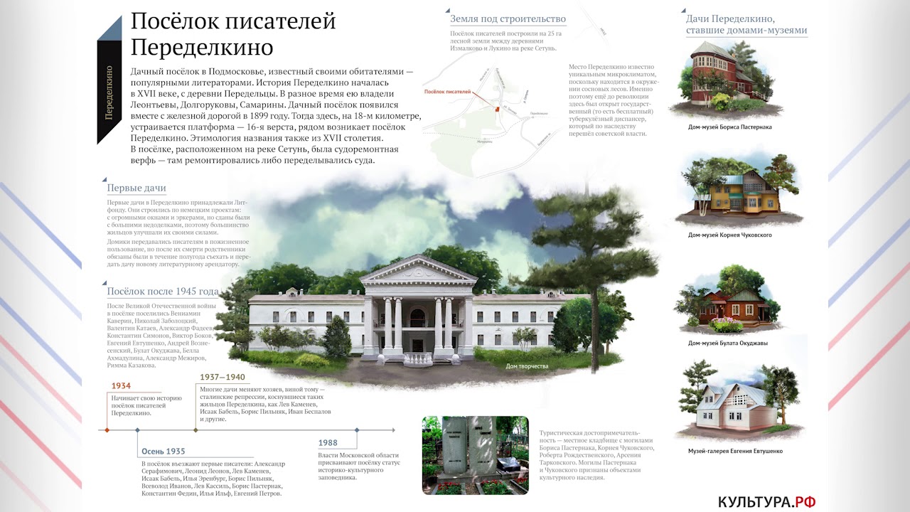 Поселок на окраине москвы где жили писатели
