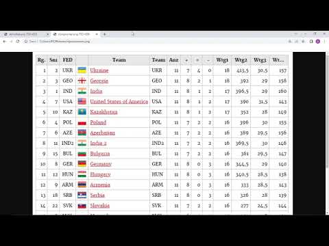 Standings Results Chess Olympiad 2022 in India (Chennai) - Round 11 with  Carlsen, Prag, Giri, Gukesh 