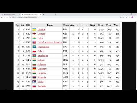 Standings Results Chess Olympiad 2022 in India (Chennai) - Round 11 with  Carlsen, Prag, Giri, Gukesh 