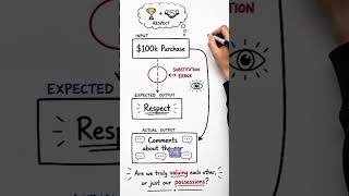 The "Man in the Car" Paradox Explained #shorts #booksummary #money #morganhousel #contentment