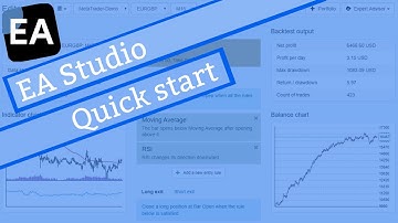 Quick Start to Expert Advisor Studio (User Guide)