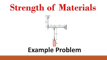 Strength of Materials (Part 17:  Example - Stress, Strain, Youngs Modulus)