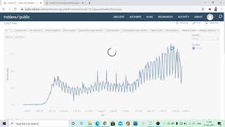 Tableau | Covid 19 visualisation