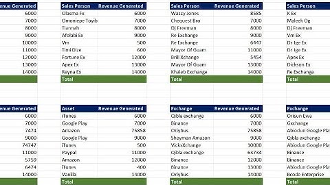 Excel Tip and Trick (Microsoft Excel Tips and Tricks to save you hours of Work)
