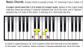 Download the newly updated pdf here: https://www.pianogenius.comhere
is a overview that explains how to play major scale, minor chord,
min...