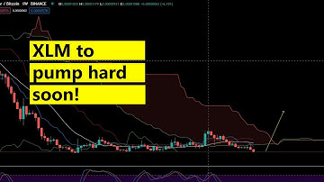 Stellar Lumens Price Analysis  - XLM / USD, XLM / BTC, XLM / ETH