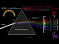 Vibgyor colors  visible spectrum