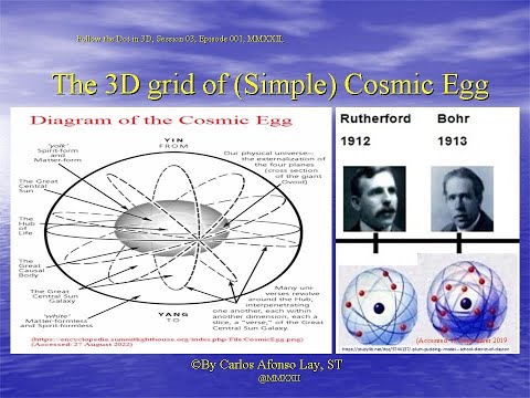 Session 03, episode 001; from atomic unto Comic egg patterns Simulation
