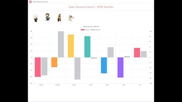 Static Resource in LWC | Third Party Library in Lightning Web Component | Life Cycle Hooks of LWC