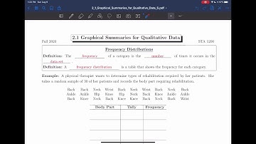 2.1 Graphical Summaries for Qualitative Data