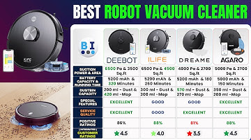 Best Robot Vacuum Cleaner 2025 🤖 Ecovacs vs iLife vs Agaro vs Dreame – Top 5 Compared!