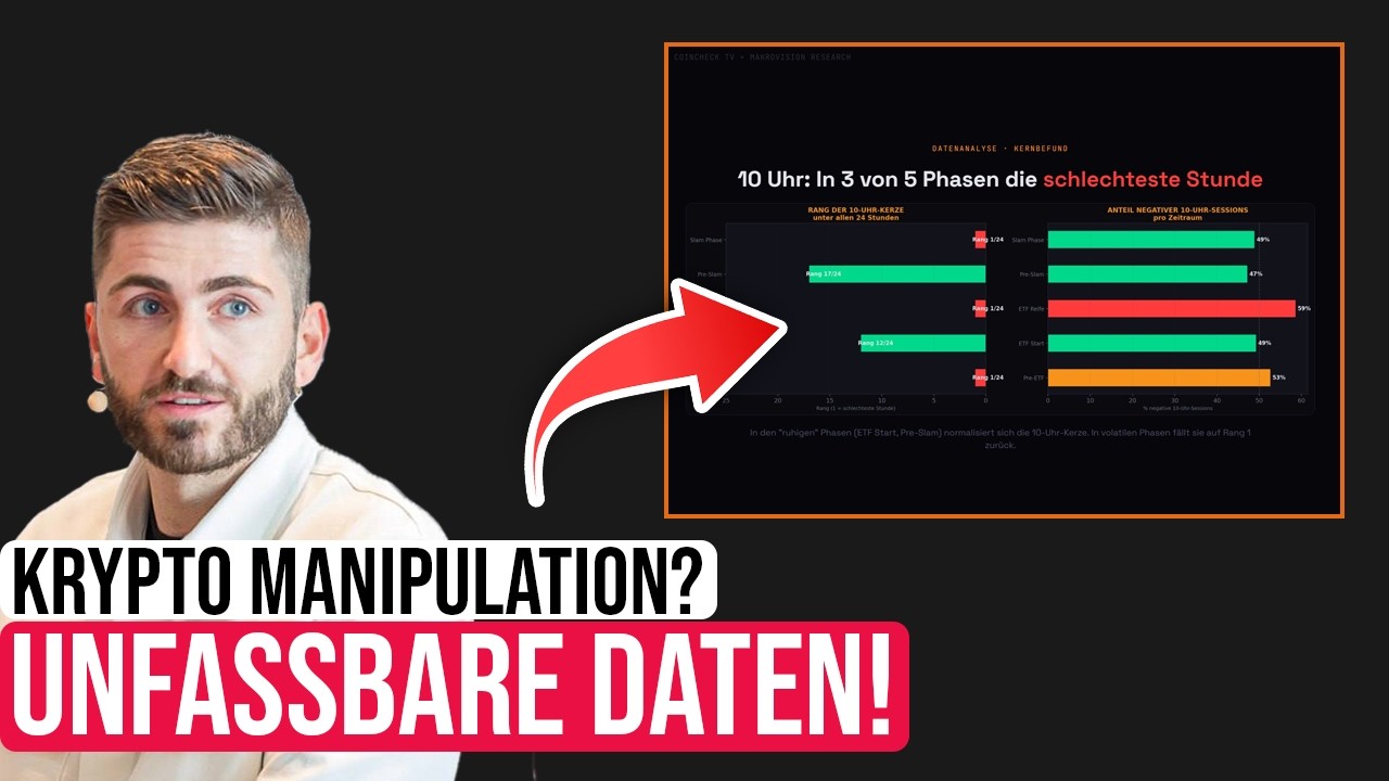 22.700 Daten analysiert: Manipuliert Jane Street wirklich Bitcoin & Krypto?