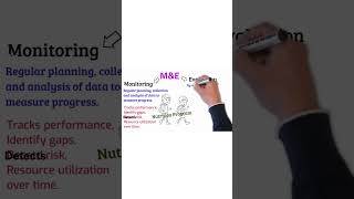 M&E short introduction #fyp #fyppppppppppppppppppppppp #net  #projectmanagementframework Net Worth