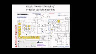 Discrete Event Models & Patient Flow Nugget 2RecallIrregular Spatial Embedding