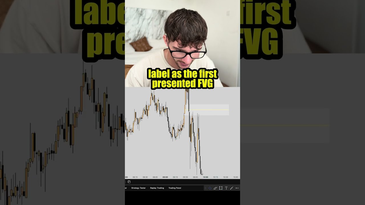 How To Identify The First Presented FVG Correctly