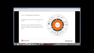 Webinar How to Improve the Operation and Management of your Online Business