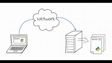Handling Multiple Clients in a Python Web Server Using Threading