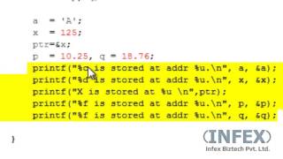 Famous C Language- Class 39 Example 14 ex pointer Wealth