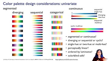 Color (Ch 10) I, Visualization Analysis & Design, 2021