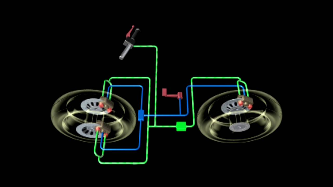 Sistema de freio de motocicletas (Convencional e ABS )